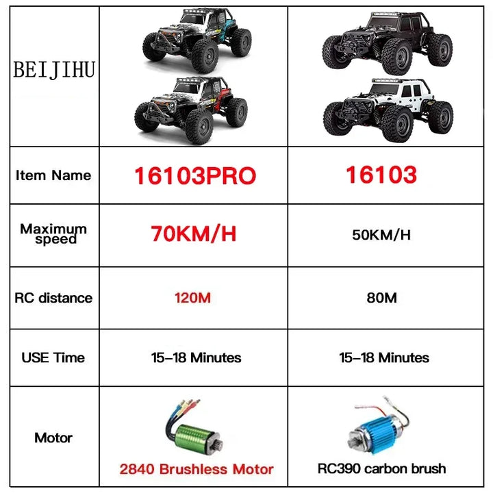 StormDrift 4WD High-Speed RC Car-SmashingFinds